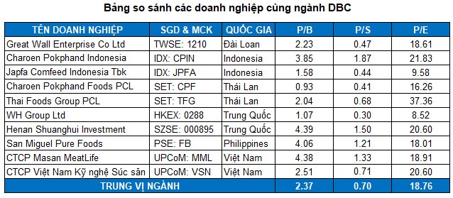 DBC - Triển vọng dài hạn tích cực, ngắn hạn chưa hấp dẫn