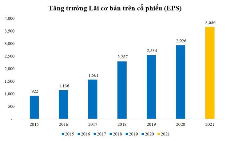 Phát Đạt và những lợi ích dành cho cổ đông dài hạn