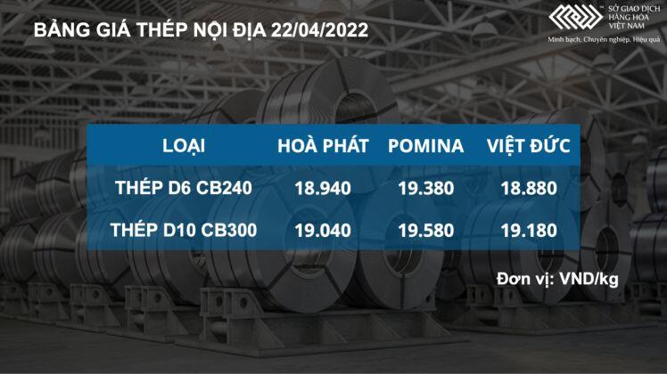 Bản tin MXV 22/4: Giá đồng và kim loại quý đi lên, ngược chiều quặng sắt