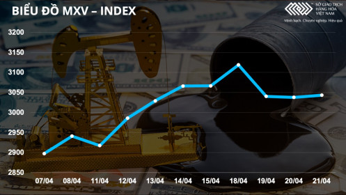 Bản tin MXV 22/4: Giá đồng và kim loại quý đi lên, ngược chiều quặng sắt