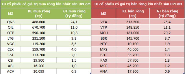 Khối ngoại đẩy mạnh mua ròng 2.550 tỷ đồng trong tuần 18-22/4, nhiều mã BĐS được gom mạnh