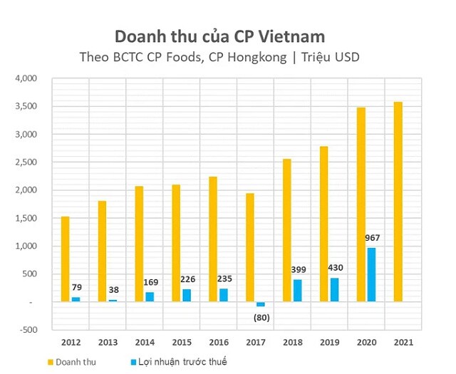 C.P Việt Nam đặt mục tiêu đại chúng hóa và niêm yết tại HoSE