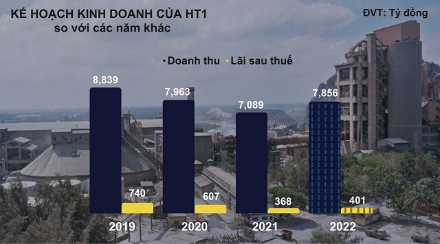 ĐHĐCĐ HT1: Tăng trưởng âm, chia cổ tức giảm một nửa