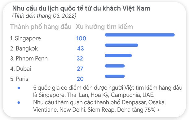 Ngành du lịch trị giá 380 tỷ USD Đông Nam Á trên đà hồi phục