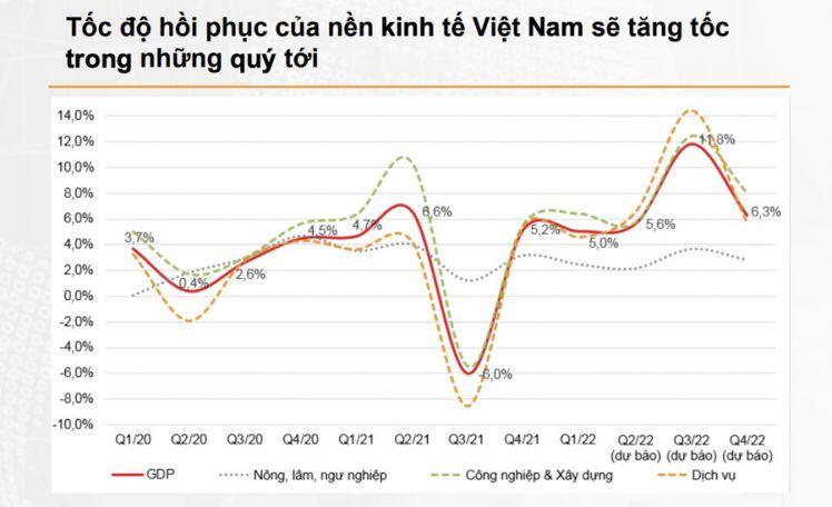 Thị trường chứng khoán sẽ tăng điểm trong tháng 5?