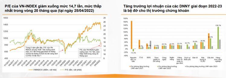 Dự báo “nóng” TTCK tháng 5: Đã tới thời điểm giải ngân, lộ diện cổ phiếu "vua" hấp dẫn nhà đầu tư