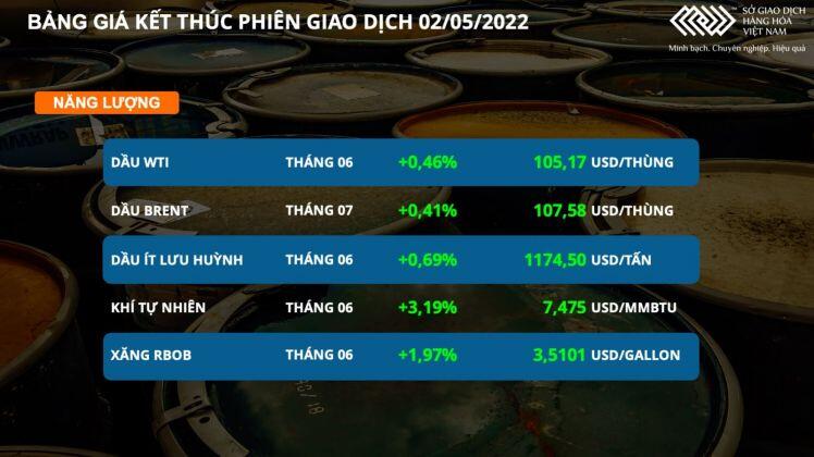 Bản tin MXV 3/5: Giá dầu duy trì đà tăng, kim loại quý sụt giảm