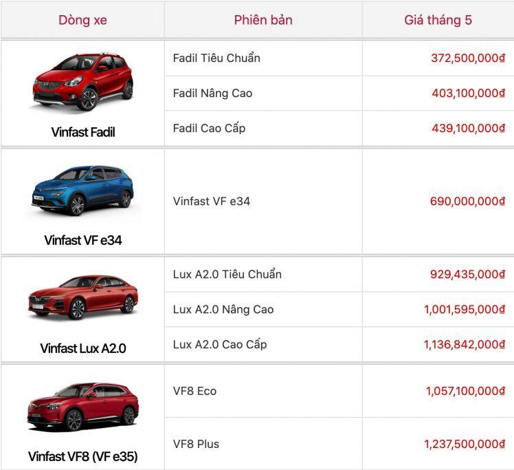 Bảng giá xe ô tô VinFast mới nhất tháng 5/2022: VinFast Fadil ưu đãi lên đến 40 triệu đồng