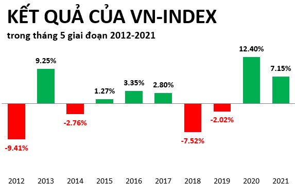 Cổ phiếu nào thường tăng trong tháng “Sell in May”?