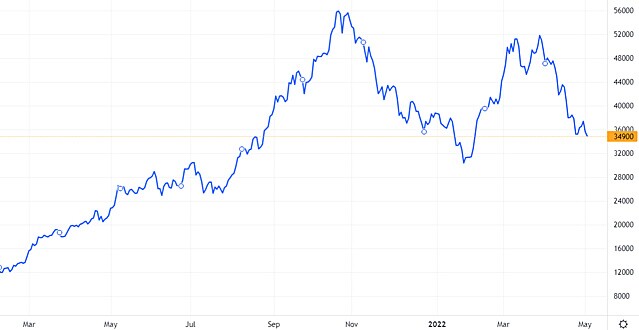 Tôn Nam Kim phát hành gần 44 triệu cổ phiếu trả cổ tức tỷ lệ 20%