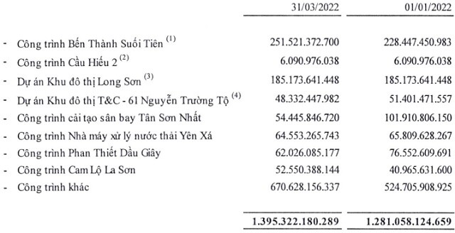 1.5 triệu C4G đã được sang tay?