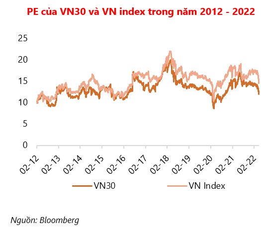 VDSC: VN-Index sẽ dao động trong vùng 1,320-1,420 trong tháng 5