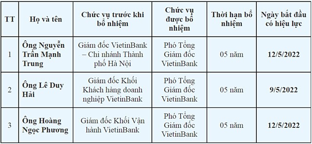 VietinBank bổ nhiệm 3 Phó Tổng Giám đốc mới