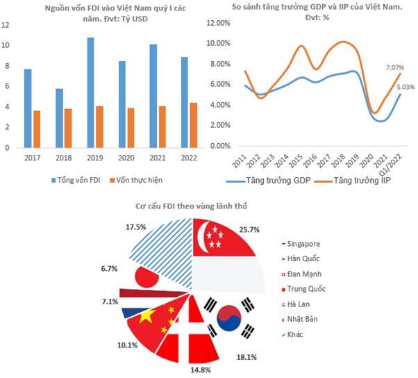 BCM - Giá tăng nhiều nhưng không quá đắt
