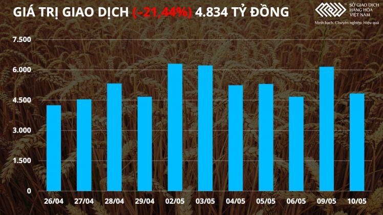 Thị trường năng lượng và kim loại đều phân hóa trước nhiều áp lực