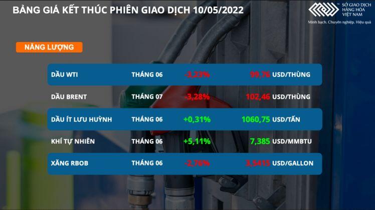 Thị trường năng lượng và kim loại đều phân hóa trước nhiều áp lực