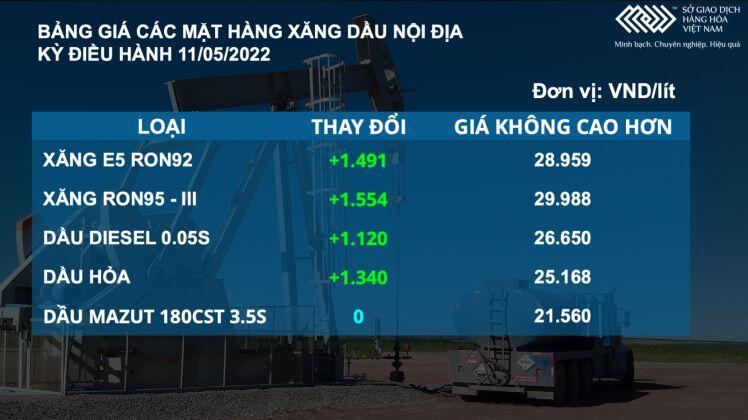 Bản tin MXV 12/5: Giá dầu và cà phê bùng nổ | baotintuc.vn