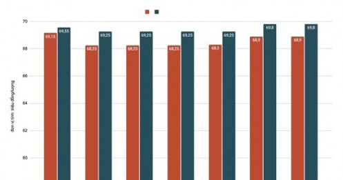 Giá vàng hôm nay 22-5: Vàng SJC, USD tăng giá mạnh