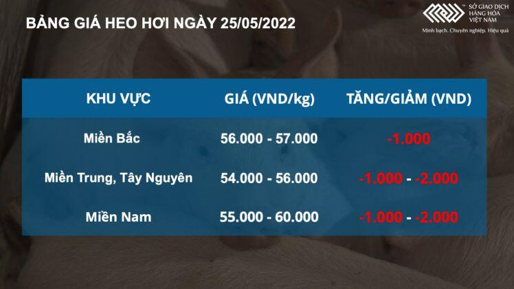 Bản tin MXV 25/5: Giá lúa mì giảm mạnh 3%, dẫn dắt xu hướng nhóm nông sản