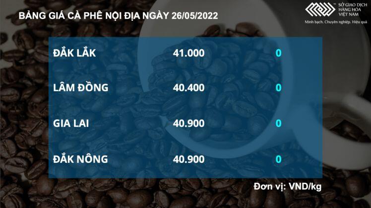 Bản tin MXV 26/5: Giá bông và cà phê phục hồi mạnh từ các mức hỗ trợ quan trọng