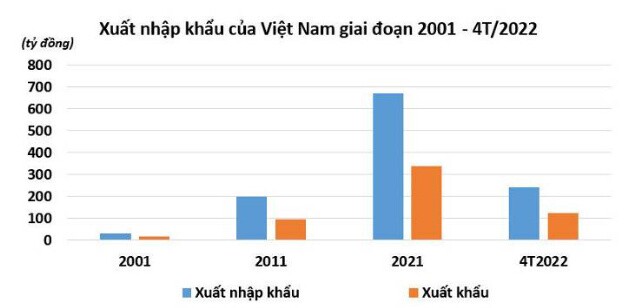 Hàng hóa Việt Nam đã "đối mặt" với hàng trăm vụ việc điều tra phòng vệ thương mại