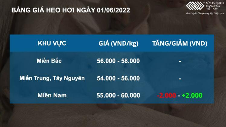 Bản tin MXV 01/06: Nguồn cung toàn cầu được cải thiện, giá lúa mì giảm kịch sàn