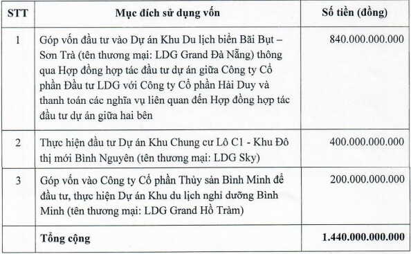 ĐHĐCĐ LDG lần 2 bất thành