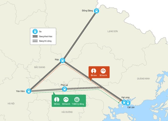 Kiến nghị nghiên cứu tuyến đường sắt Yên Viên - Cái Lân