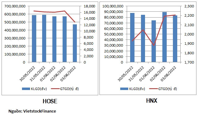 Cổ phiếu nhiên liệu, chất đốt tăng mạnh thanh khoản