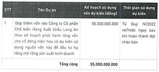 PAN muốn huy động hàng ngàn tỷ để M&A và tăng sở hữu ở nhiều công ty