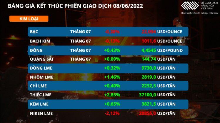 Giá kim loại diễn biến trái chiều trước tâm lý thận trọng của nhà đầu tư