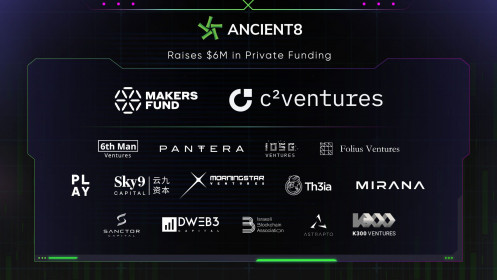 Ancient8 gọi vốn 6 triệu USD để thiết lập hạ tầng ngành GameFi