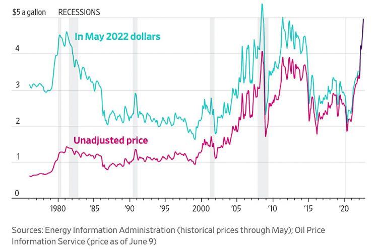 Giá xăng, dầu kỷ lục đè nặng lên doanh nghiệp Mỹ