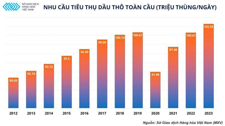 Bao giờ giá xăng dầu thế giới giảm lại?