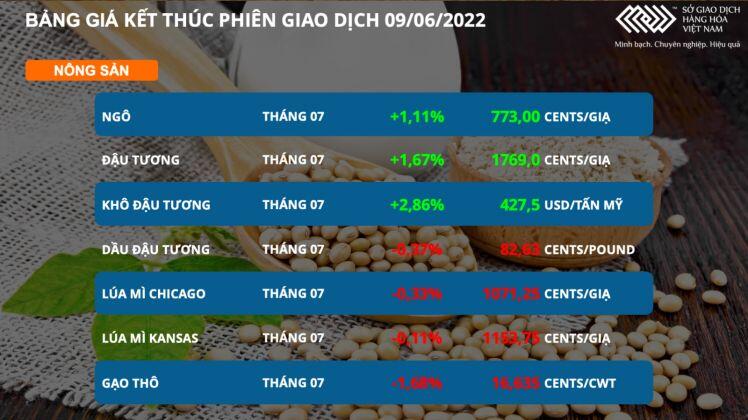 Nhóm kim loại đồng loạt lao dốc trước các thông tin vĩ mô