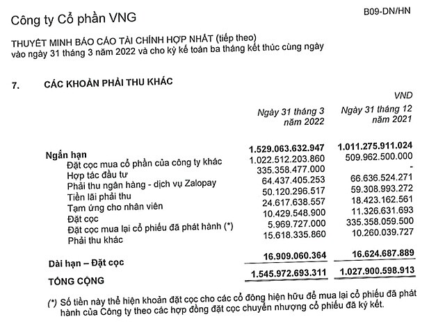 Đề xuất cho VNG Limited gom 47,3% cổ phần, VNG 'dọn đường' IPO?