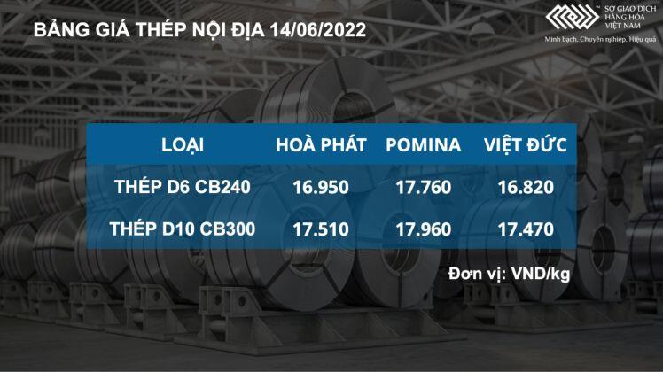 Các mặt hàng kim loại đồng loạt lao dốc