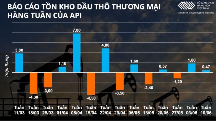 Chỉ số hàng hoá MXV- Index mất mốc 3.000 điểm