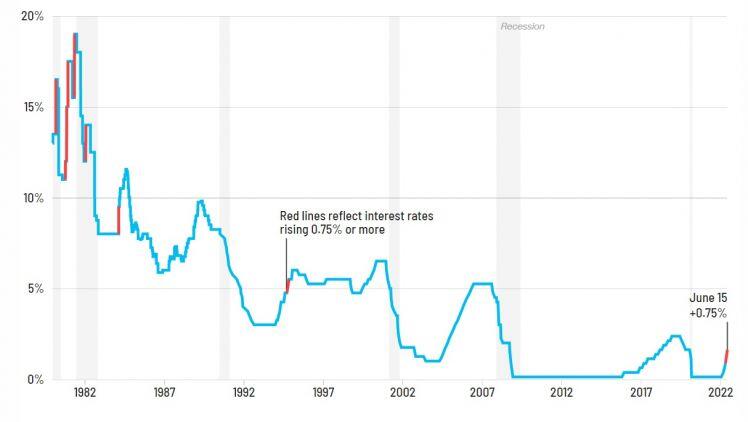 Chuyện gì sẽ xảy ra sau khi Fed nâng lãi suất?