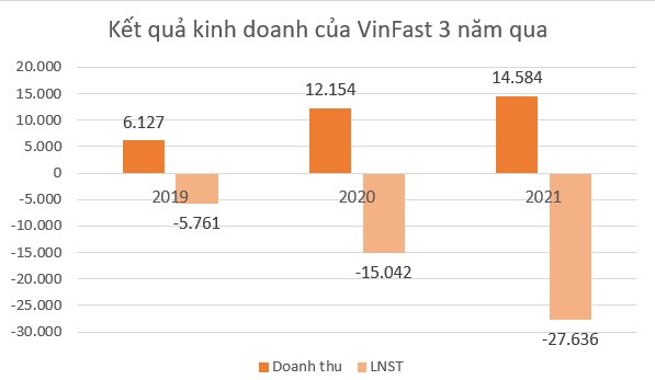 Những thách thức của VinFast