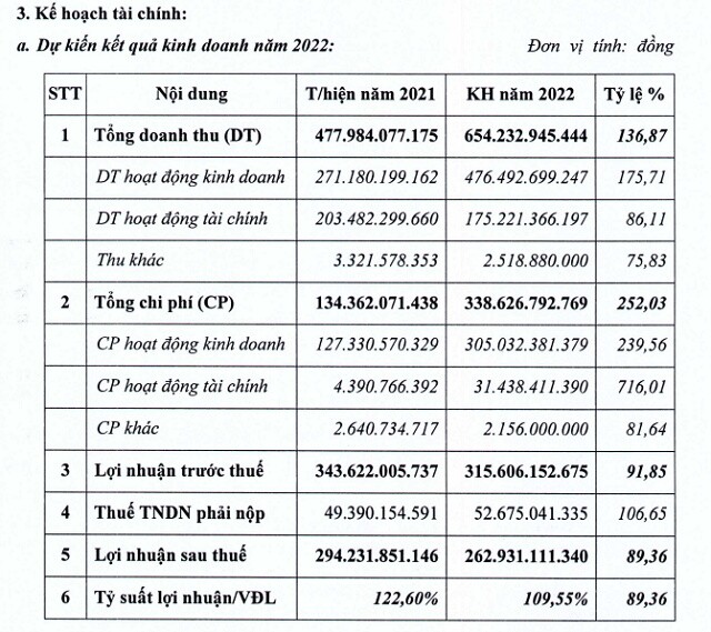 NTC: Đặt kế hoạch lợi nhuận đi lùi và chuyển sàn sang HOSE