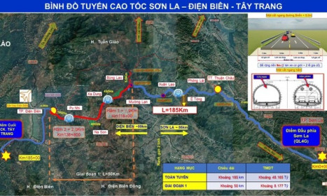 Điện Biên là cơ quan thực hiện dự án cao tốc Sơn La - Điện Biên - Cửa khẩu Tây Trang