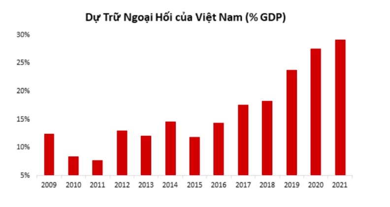 Kinh tế trưởng VinaCapital: Việt Nam chống chịu tốt hơn các cơn bão kinh tế toàn cầu
