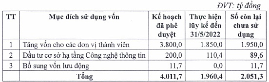 Bảo Việt trình kế hoạch cổ tức kỷ lục cho năm 2021 hơn 30% bằng tiền