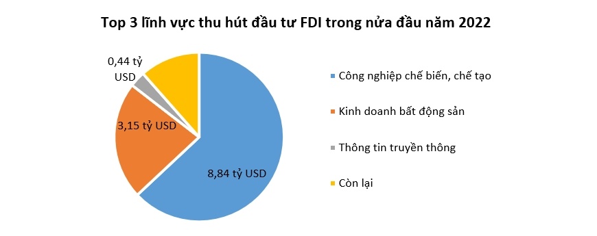 Nhiều doanh nghiệp FDI 'cũ' đang tiếp tục rót mạnh vốn vào Việt Nam