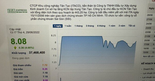 Vì sao cổ phiếu Tân Tạo (ITA) của bà Đặng Thị Hoàng Yến giảm sàn rồi tăng mạnh?