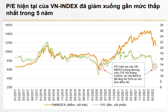 Kịch bản nào cho VN-Index 6 tháng cuối năm?