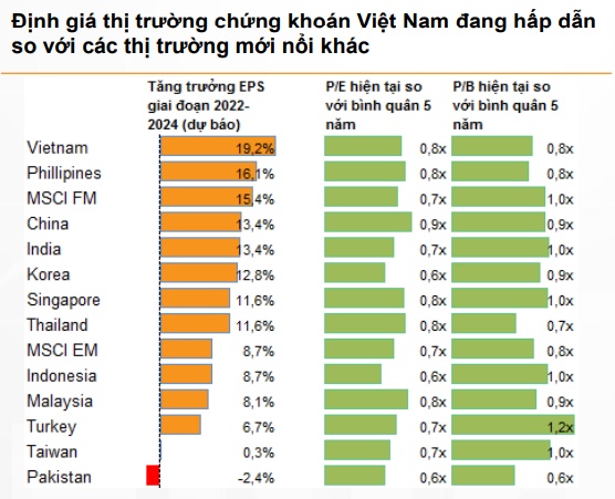 VND: VN-Index lên 1,500 điểm trong kịch bản tích cực