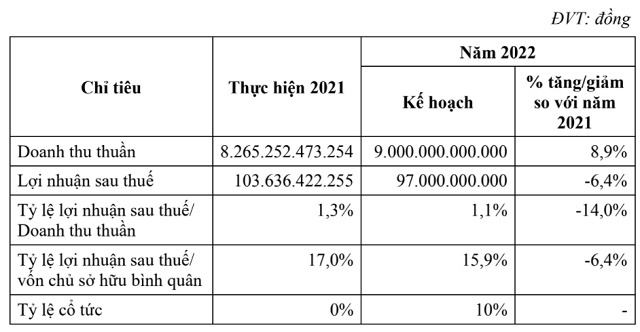 HII nhận chuyển nhượng hơn 8% vốn của Sản xuất PBAT An Phát