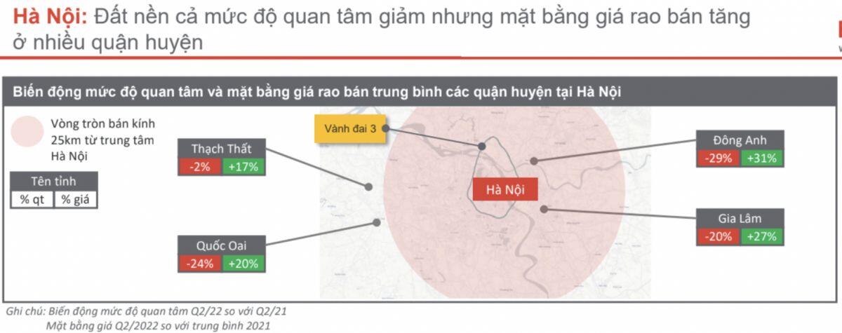 BĐS quý II/2022: Đất nền vẫn "hot", phân khúc cho thuê phục hồi